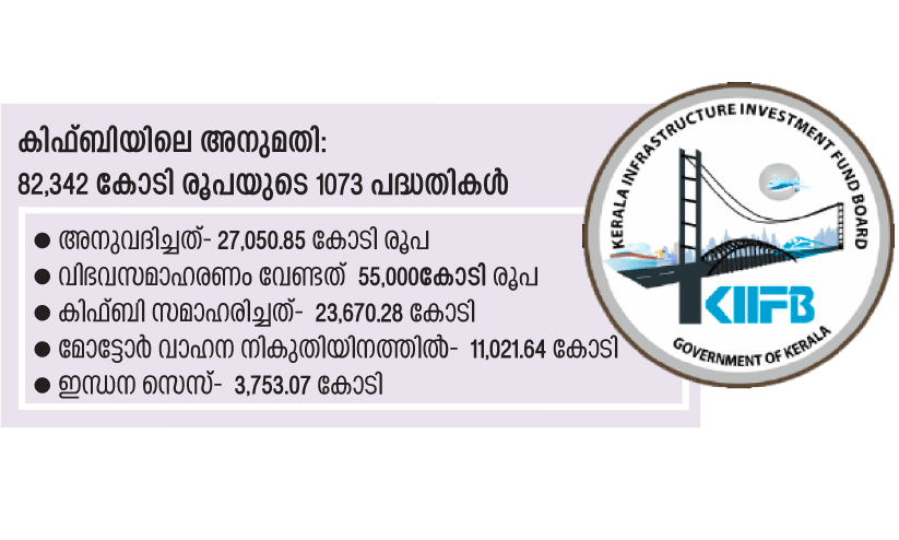 കിഫ്​ബിയിൽ കാർക്കശ്യം