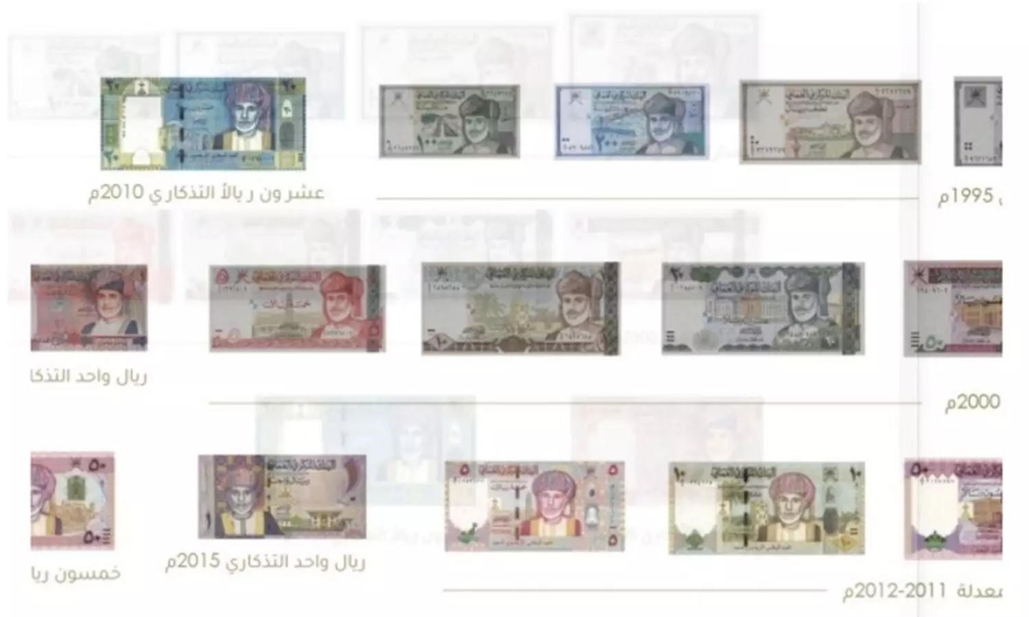 ഒമാനിൽ ചില നോട്ടുകളുടെ ഉപയോഗം അവസാനിപ്പിക്കുന്നു