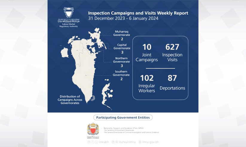 തൊ​ഴി​ൽ നി​യ​മ​ലം​ഘ​നം; 102 പ്ര​വാ​സി​ക​ളെ ക​സ്റ്റ​ഡി​യി​ലെ​ടു​ത്തു