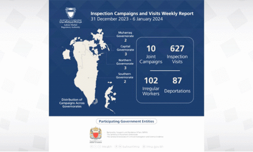 തൊ​ഴി​ൽ നി​യ​മ​ലം​ഘ​നം; 102 പ്ര​വാ​സി​ക​ളെ ക​സ്റ്റ​ഡി​യി​ലെ​ടു​ത്തു