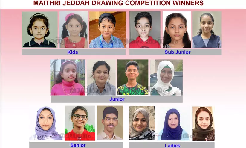 മൈത്രി മഴവില്ല് സീസൺ 4 ചിത്രരചന മത്സരവിജയികളെ പ്രഖ്യാപിച്ചു