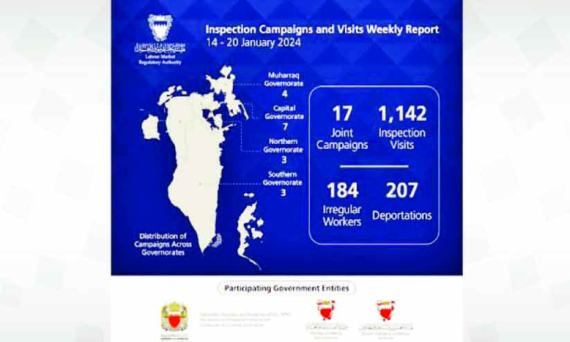 തൊഴിൽ, താമസ നിയമലംഘനം: കഴിഞ്ഞയാഴ്ച 200ലധികം പ്രവാസികളെ നാടുകടത്തി