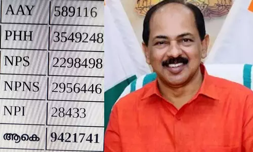 സംസ്ഥാനത്ത് നിലവിൽ 94,21,550 റേഷൻ കാർഡുകളെന്ന് ജി.ആർ അനിൽ സംസ്ഥാനത്ത് നിലവിൽ 94,21,550 റേഷൻ കാർഡുകളെന്ന് ജി.ആർ അനിൽ