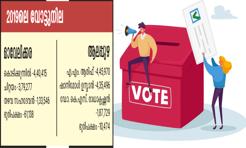 ലോക്സഭ തെരഞ്ഞെടുപ്പ്; സ്ഥാനാർഥി ചർച്ചകൾ സജീവം ലോക്സഭ തെരഞ്ഞെടുപ്പ്; സ്ഥാനാർഥി ചർച്ചകൾ സജീവം
