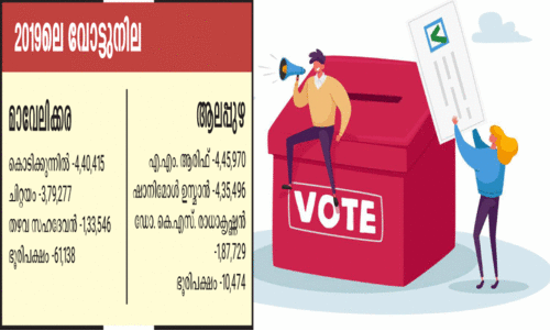 ലോക്സഭ തെരഞ്ഞെടുപ്പ്​;  സ്ഥാനാർഥി ചർച്ചകൾ സജീവം