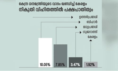 ധന പ്രതിസന്ധി; കേന്ദ്രമന്ത്രിക്ക്​ മറുപടിയുമായി സംസ്ഥാന സർക്കാർ: ‘‘കള്ളം പറഞ്ഞ് കേന്ദ്രം കേരളത്തെ  കുരുക്കിയിടുന്നു’’