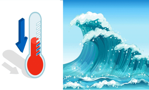 താ​പ​നി​ല കു​റ​യും; തി​ര​മാ​ല ഉ​യ​രും