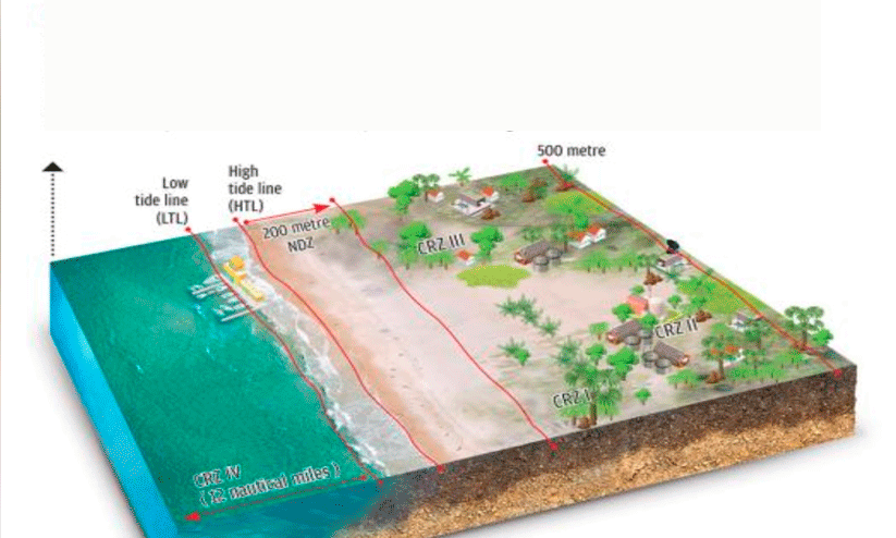 സി.ആർ.സെഡ് നിയമത്തിൽനിന്ന് മോചിതമാകാതെ മൂന്നിയൂർ സി.ആർ.സെഡ് നിയമത്തിൽനിന്ന് മോചിതമാകാതെ മൂന്നിയൂർ