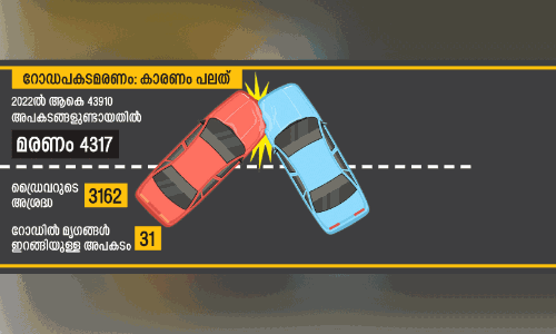 raod accidents in kerala