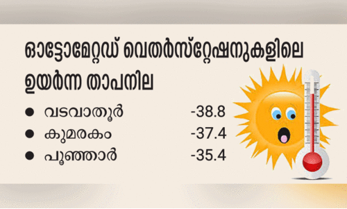extreme heat extreme heat
