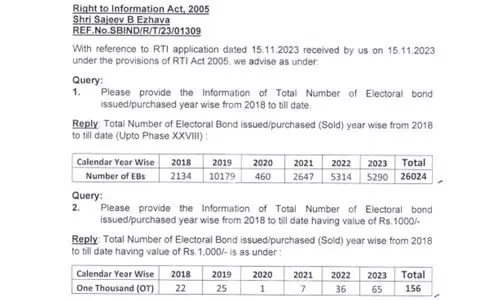 ഇലക്ടറൽ ബോണ്ട്: ഐ.ടി സംവിധാനത്തിന് എസ്.ബി.ഐ വൻതുക ചെലവഴിച്ചതിന് തെളിവ് ഇലക്ടറൽ ബോണ്ട്: ഐ.ടി സംവിധാനത്തിന് എസ്.ബി.ഐ വൻതുക ചെലവഴിച്ചതിന് തെളിവ്