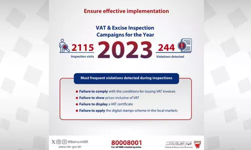 വാ​റ്റ്, എ​ക്സൈ​സ് വെ​ട്ടി​പ്പ്: 244 നി​യ​മ​ലം​ഘ​ന​ങ്ങ​ൾ ക​ണ്ടെ​ത്തി