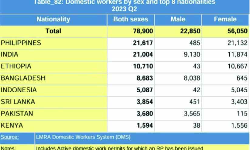 വീ​ട്ടു​ജോ​ലി​ക്കാ​രു​ടെ ജോ​ലി അ​ന്ത​രീ​ക്ഷം മെ​ച്ച​പ്പെ​ടു​ത്താ​ൻ പ​ദ്ധ​തി
