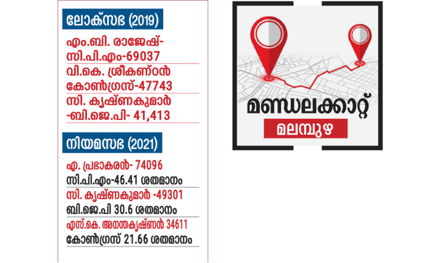 Lok sabha elections 2024