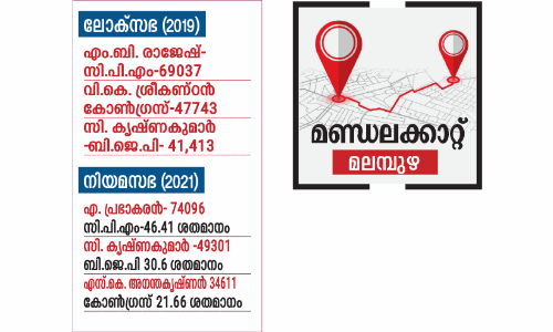 Lok sabha elections 2024