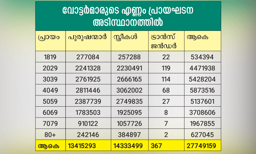 age of election candidates
