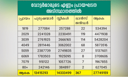 age of election candidates