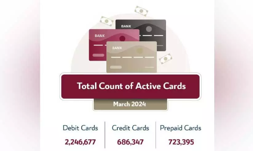 POS transactions Annual calculation