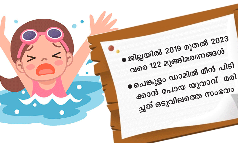 മരണക്കയങ്ങളായി ജലാശയങ്ങൾ മരണക്കയങ്ങളായി ജലാശയങ്ങൾ