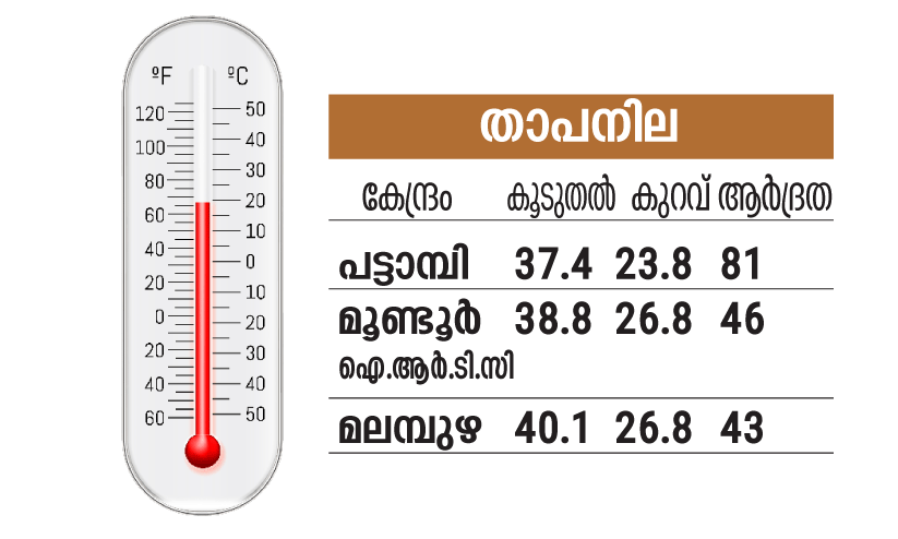 temperature hike