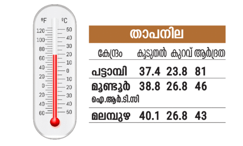 temperature hike