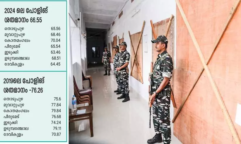 security for voting machine security for voting machine