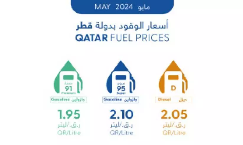 മേയ് മാസത്തെ ഇന്ധന വില മേയ് മാസത്തെ ഇന്ധന വില