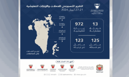 125 businessmen who violated the law were arrested