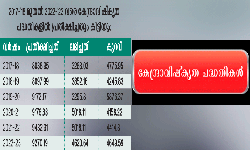 Decentralized schemes Decentralized schemes