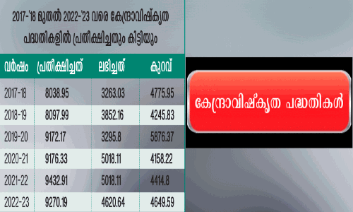 Decentralized schemes