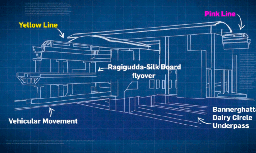 Interchange Stations Interchange Stations