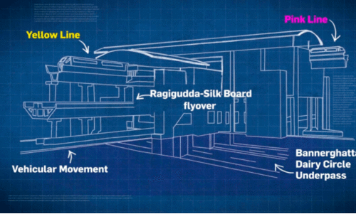 Interchange Stations
