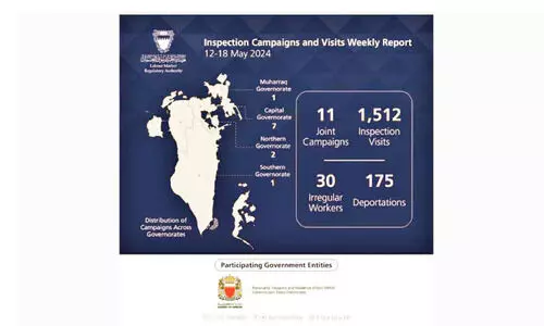 എ​ൽ.​എം.​ആ​ർ.​എ പ​രി​ശോ​ധ​ന: ക​ഴി​ഞ്ഞ​യാ​ഴ്ച 175 അ​ന​ധി​കൃ​ത താ​മ​സ​ക്കാ​രെ നാ​ടു​ക​ട​ത്തി