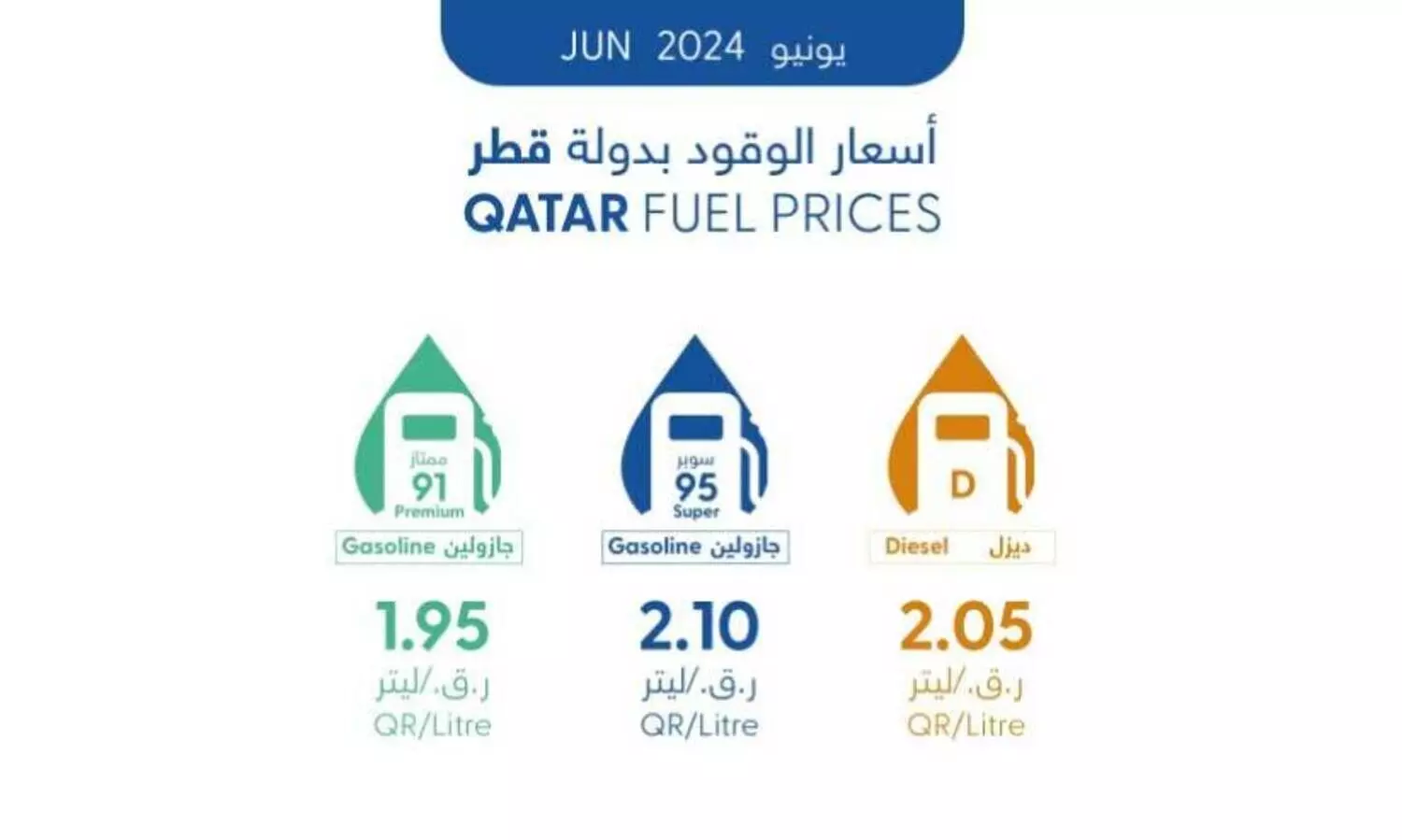 ജൂണിലെ ഇന്ധന വില