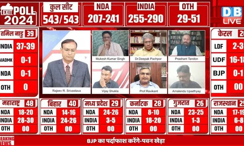 db live exit poll -0098 db live exit poll -0098