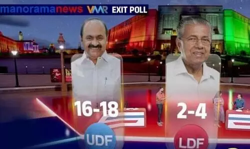 മനോരമ ന്യൂസ്​ -വി.വി.ആർ എക്​സിറ്റ്​ പോൾ: യു.ഡി.എഫ്​ തരംഗം; ബി.ജെ.പിക്ക്​ പൂജ്യം