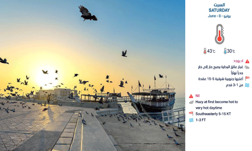 കൊ​ടും​ചൂ​ടി​ലേ​ക്ക്; താ​പ​നി​ല 43 ഡി​ഗ്രി​യി​ലെ​ത്തും