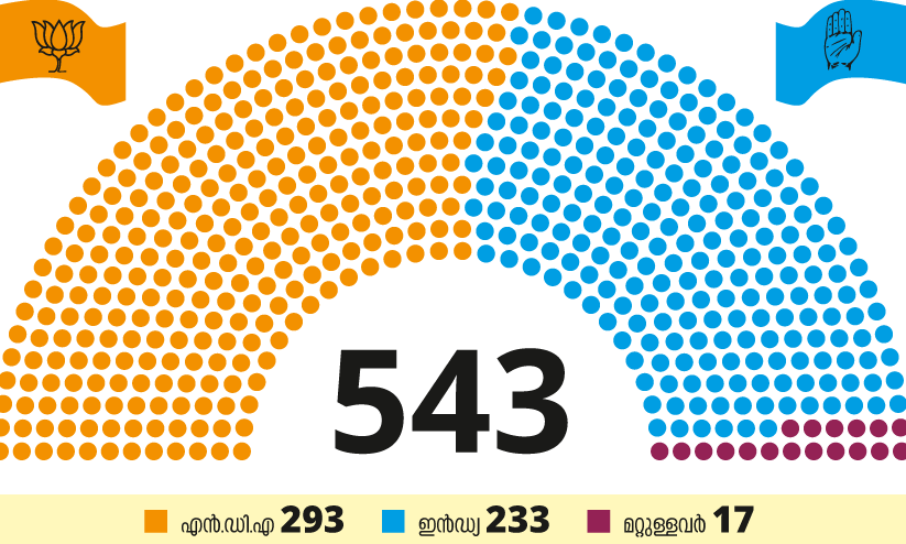 ഹി​ന്ദി ബെ​ൽ​റ്റി​ൽ പ​ത​റി ഹി​ന്ദു​ത്വ