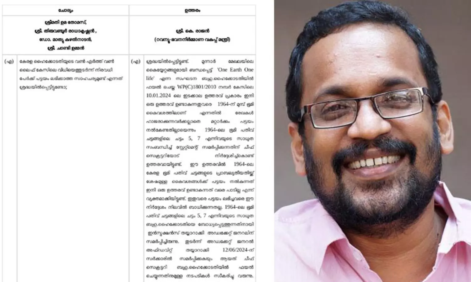 1964-ലെ ഭൂമി പതിവ് ചട്ടം: ഹൈകോടതിയെ ബോധ്യപ്പെടുത്തുന്നതിനുള്ള നടപടി സ്വീകരിച്ചുവെ ന്ന് കെ. രാജൻ