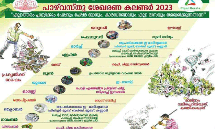 Haritha Karma Sena Haritha Karma Sena