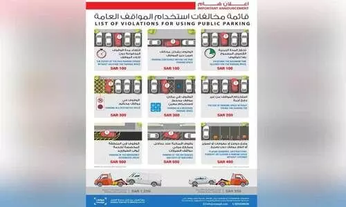 വാ​ഹ​ന പാ​ർ​ക്കി​ങ്​ നി​യ​മ​ലം​ഘ​ന​ങ്ങ​ൾ​ക്കു​ള്ള പി​ഴ​ക​ൾ പ്ര​ഖ്യാ​പി​ച്ചു