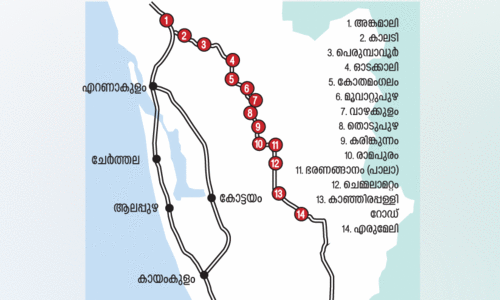 Sabari Rail