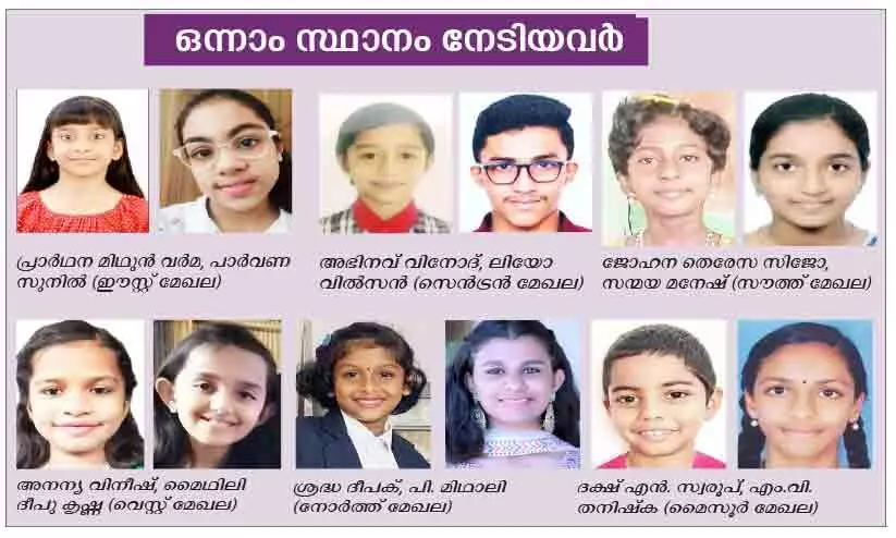 മലയാളം മിഷൻ സുഗതാഞ്ജലി കാവ്യാലാപന മത്സര വിജയികൾ മലയാളം മിഷൻ സുഗതാഞ്ജലി കാവ്യാലാപന മത്സര വിജയികൾ