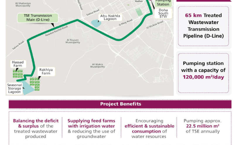 ഡി ലൈൻ പമ്പിങ് സ്റ്റേഷൻ പദ്ധതി ഡി ലൈൻ പമ്പിങ് സ്റ്റേഷൻ പദ്ധതി