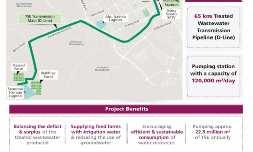 ഡി ​ലൈ​ൻ പ​മ്പി​ങ് സ്റ്റേ​ഷ​ൻ പ​ദ്ധ​തി