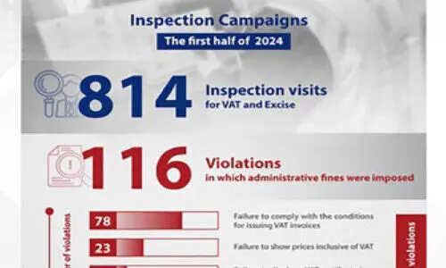 inspection inspection