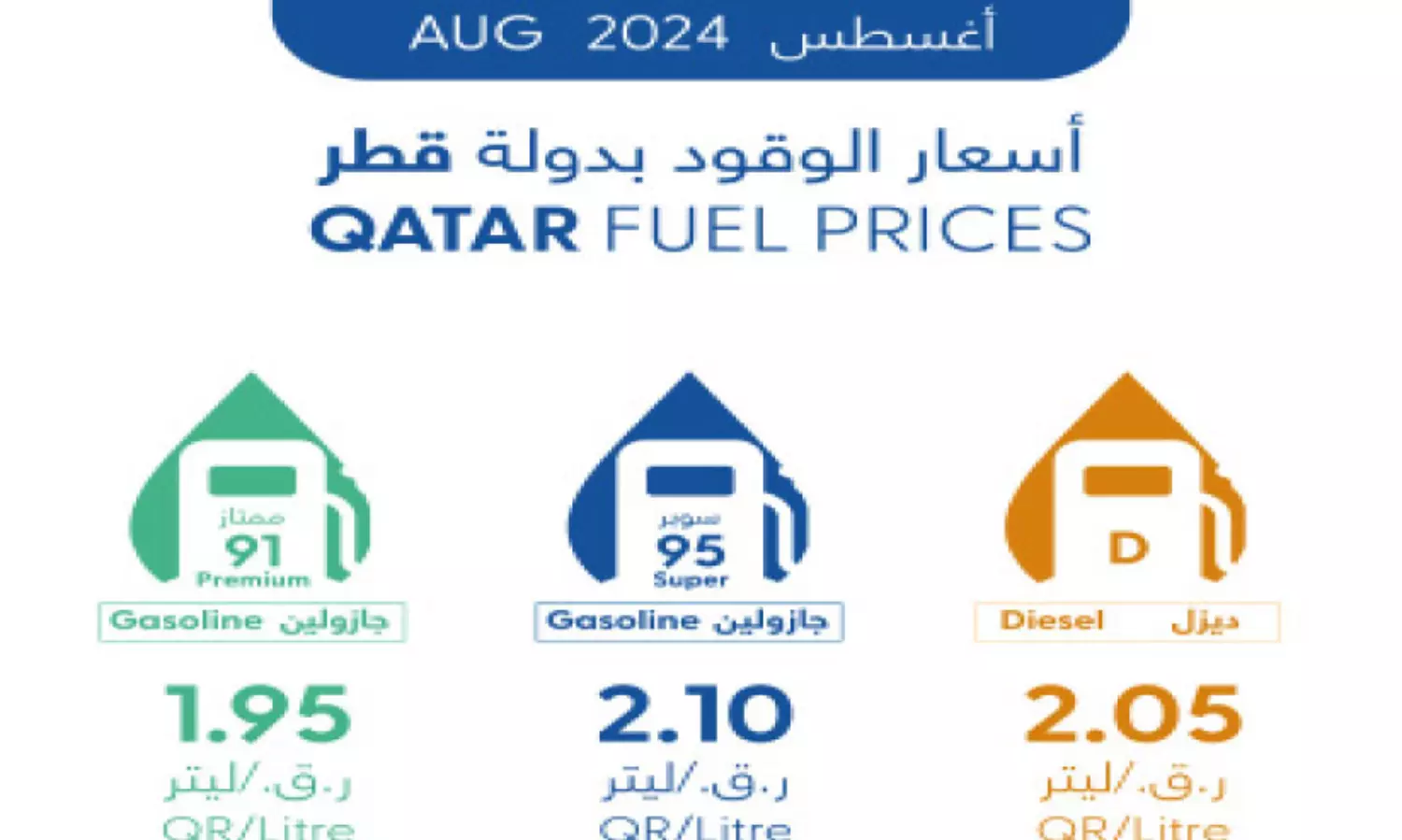 fuel price