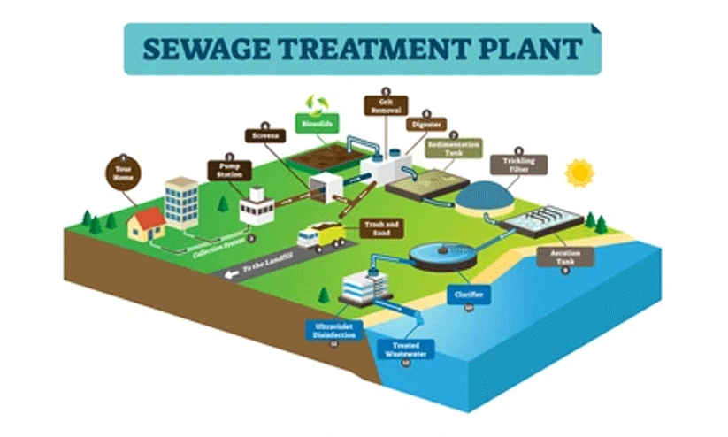 sewage treatment project