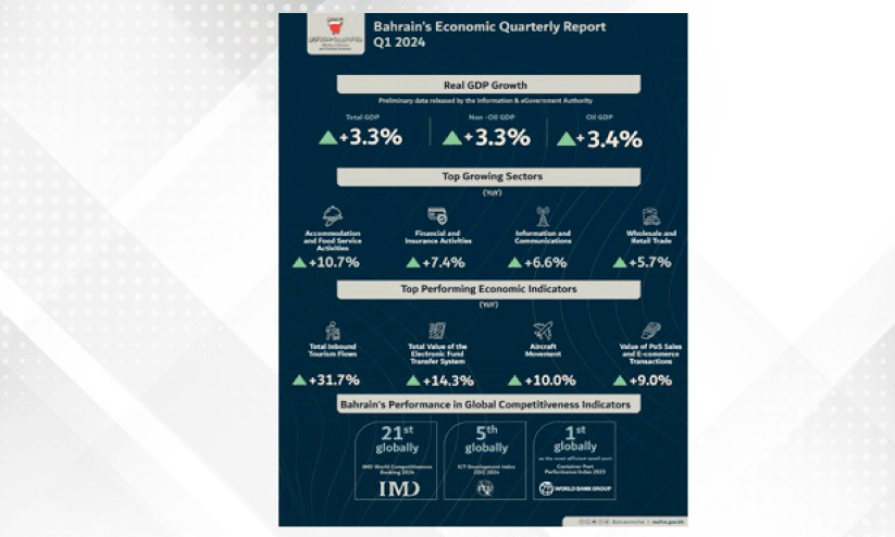 Economic growth, Economic growth,