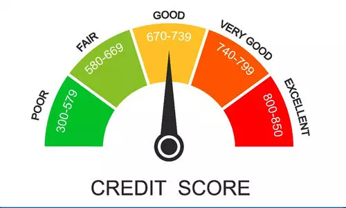 Credit rating